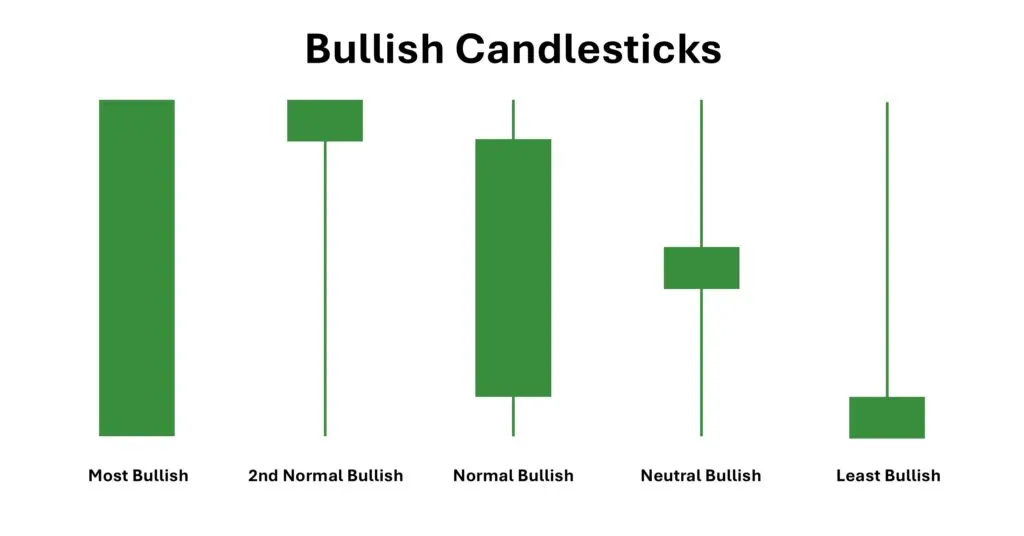 Bullish Candlestick