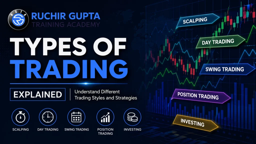 Types of Trading Explained