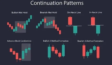 Continuation Candlestick Patterns