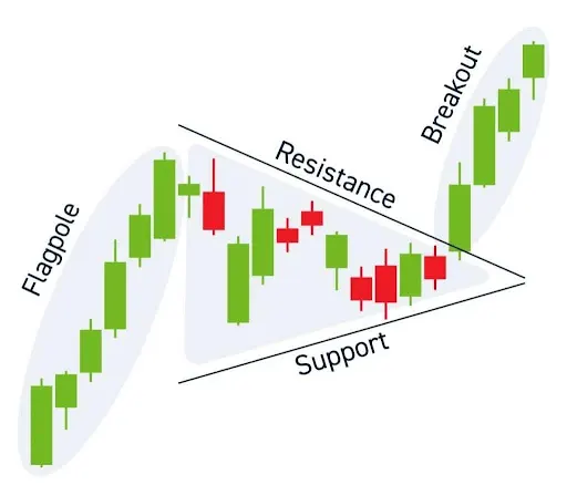 Continuation Candlestick