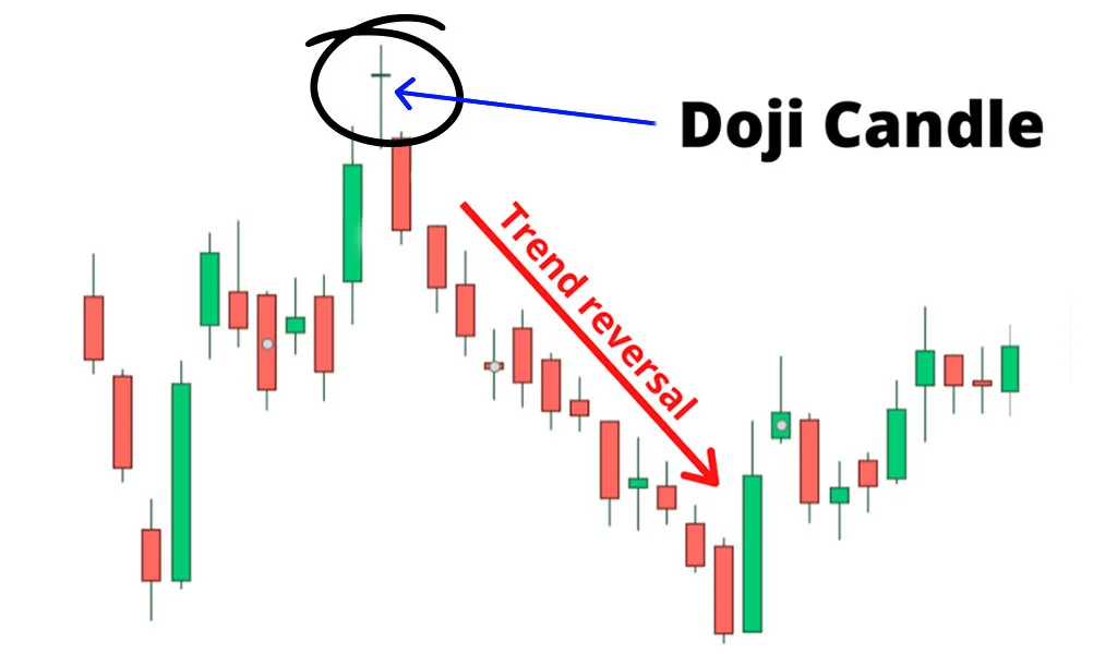 Doji Candlestick