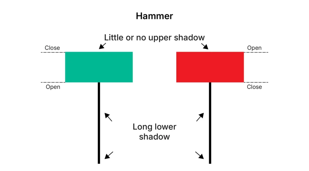 Hammer candle