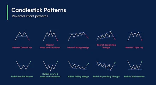 Reversal Candlestick Patterns