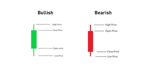 bullish and bearish