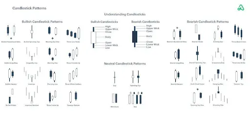 candlestick patterns