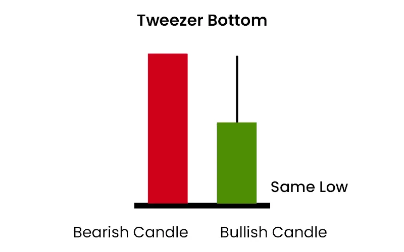 tweezer-bottom