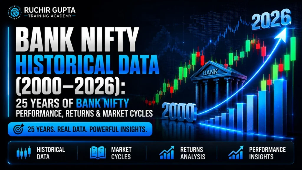 bank nifty historical data