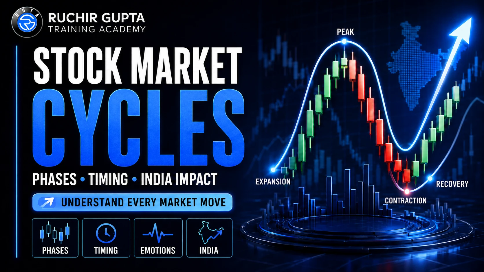 stock market cycles