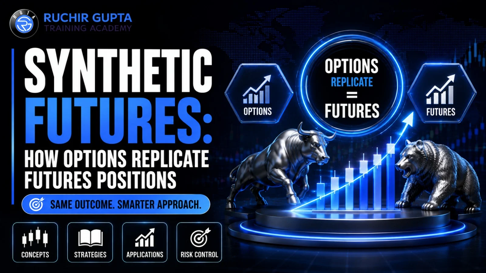 synthetic futures