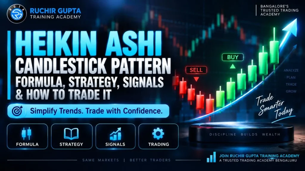 heikin ashi candlestick pattern