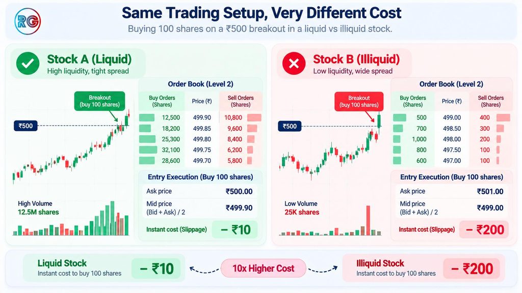 Practical Trading Example
