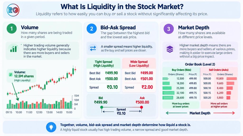 What Is Liquidity in the Stock Market